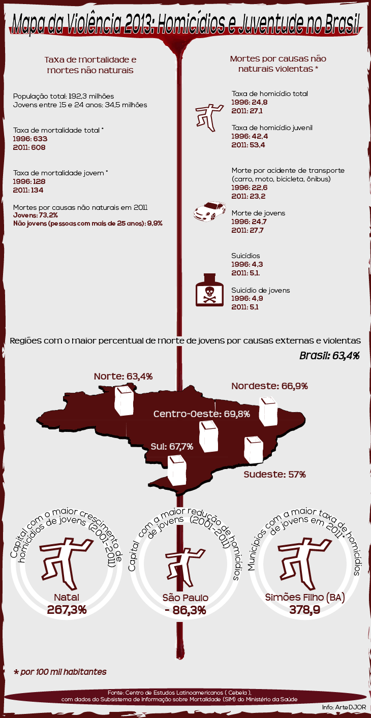 Mapa-da-Violência-2013-Homicídios-e-Juventude-no-Brasil_ABR