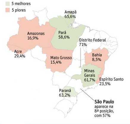 No Acre, dados da publicação dão conta de que apenas 29,4% dos professores possuem curso superior de licenciatura/Foto: Folha de São Paulo