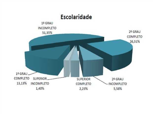 51,35% dos imigrantes possuem somente o primeiro grau incompleto (Foto: Divulgação/Polícia Federal)