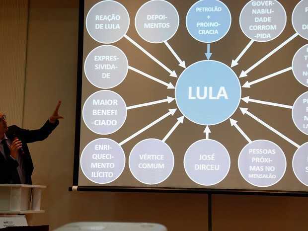 Daltan Dalagnol detalha denúncia contra Lula na Lava Jato (Foto: Rodolfo Buhrer/FotoArena/Estadão Conteúdo)