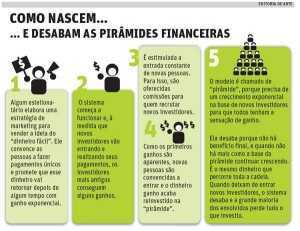Como-Nascem-e-Desabam-as-Pirâmides-Financeiras