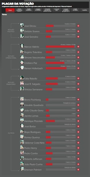 CLIQUE NA IMAGEM PARA VER PLACAR DA VOTAÇÃO